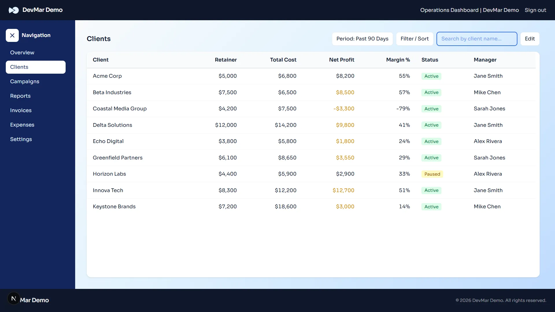 Clients table with calculated margins